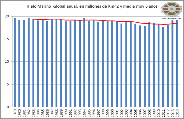 hielo-marino-global-mayo-2014-absoluto