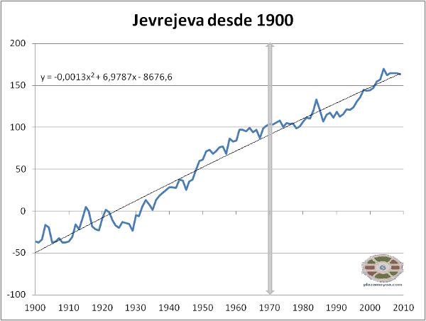/media/2014/05/jevrejeva-desde-1900.png?w=510&h=364