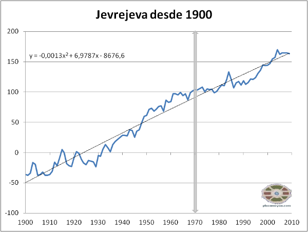 jevrejeva-desde-1900