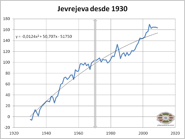 jevrejeva-desde-1930