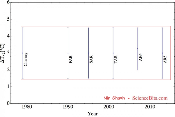 nir-shaviv-first-impressions