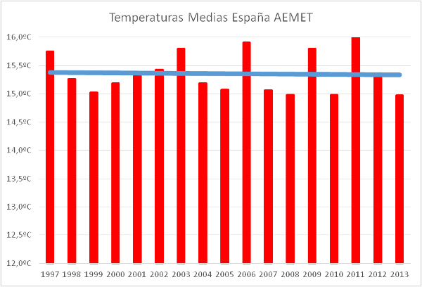 espana-calentamiento-global-17-anos