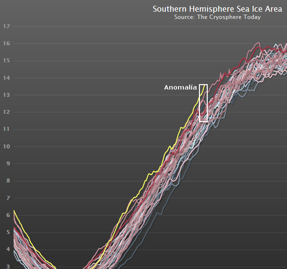 hielo-antartico-record-2014-anomalia