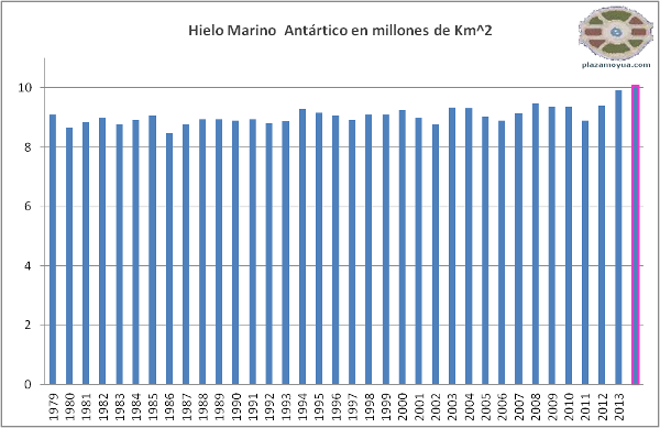 hielo-antartico-record-2014-anual-abs