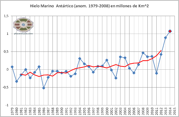 hielo-antartico-record-2014-anual