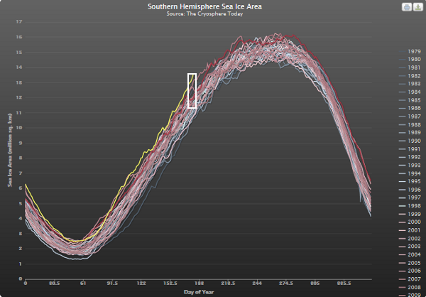 hielo-antartico-record-2014-ciclo