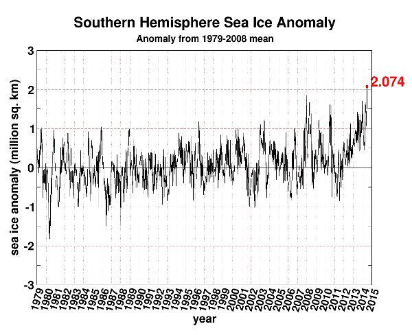 hielo-antartico-record-2014