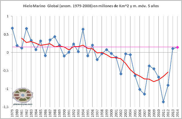 hielo-marino-global-junio-2014