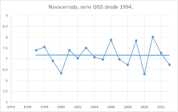 navacerrada-calentamiento-global-17-anos