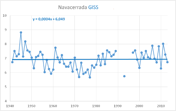 navacerrada-temperatura-giss