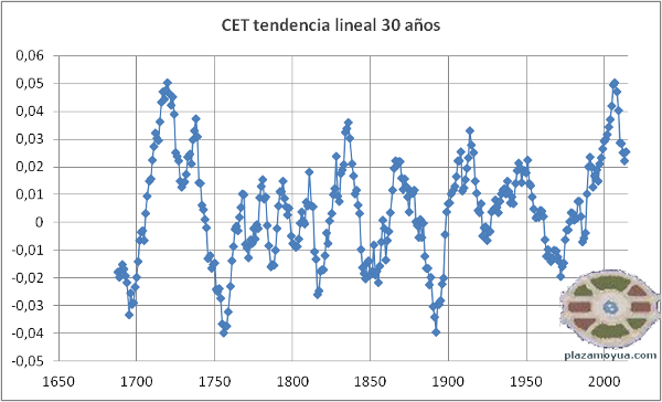 cet-tendencia-30-anos-hasta-junio-2014