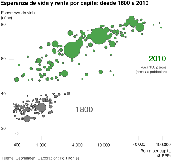 eperanza-de-vida-politikon