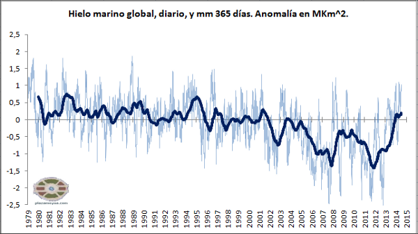no-calentamiento-hielo-marino-global