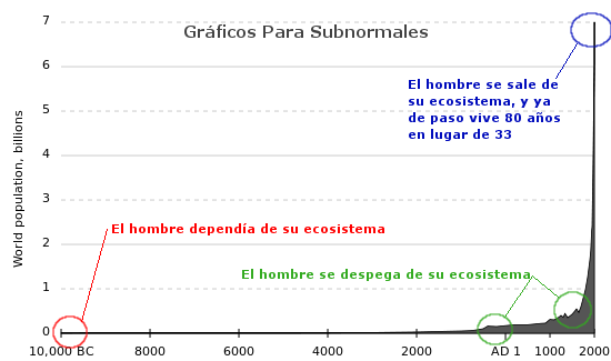 poblacion-de-la-tierra-desde-paleolitico-superior