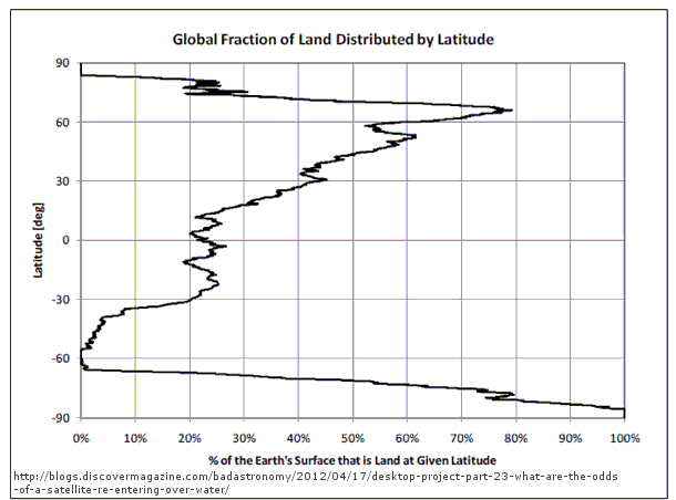 calentamiento-no-tan-global-fraccion-continental-oceano-por-latitud
