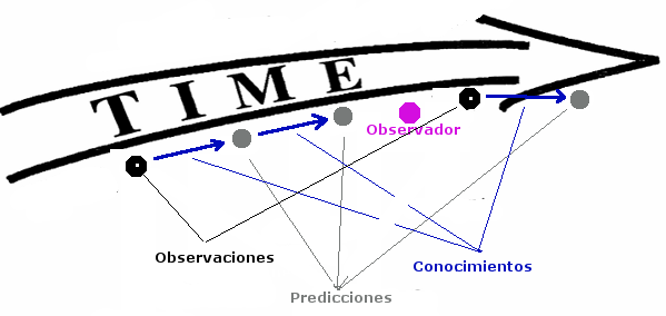 elipticus-y-el-futuro