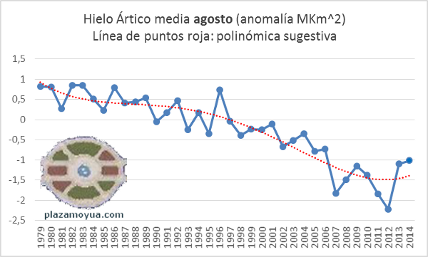 hielo-artico-agosto-hasta-2014