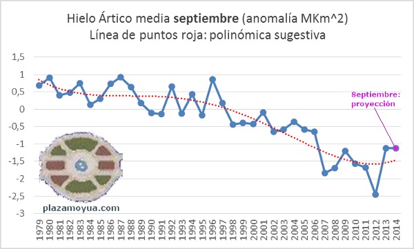 hielo-artico-hasta-septiembre-2014-proyeccion