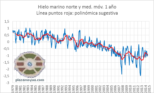 hielo-artico-mensual-hasta-agosto-2014