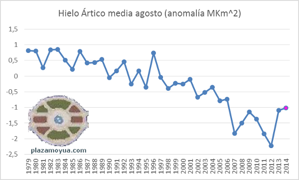 la-carrera-del-hielo-10-ago-2014