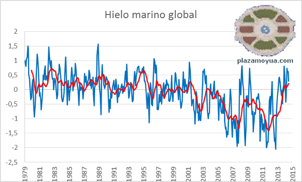 la-carrera-del-hielo-global-agosto-2014