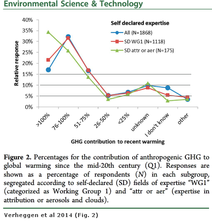 verheggen-2014-fig2