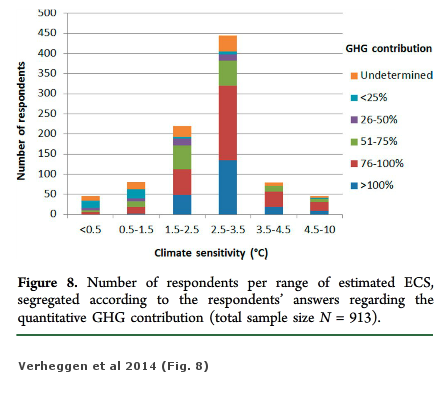 verheggen-2014-fig8