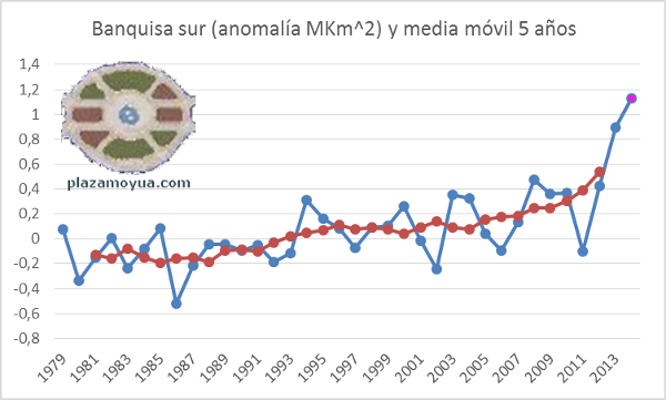 banquisa-sur-septiembre-2014