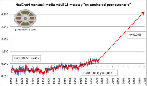 cambio-climatico-el-peor-escenario-posible