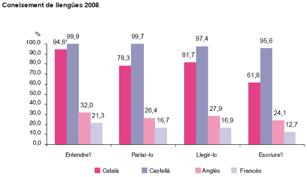 eulp-2008-conocimiento-lenguas