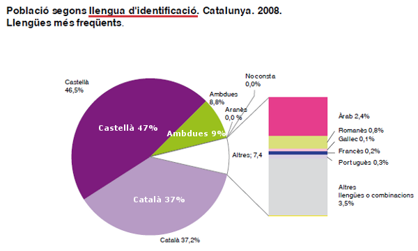 eulp-2008-lengua-identificacion