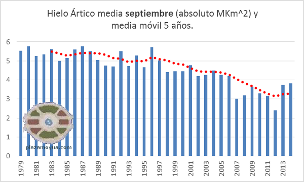 forotiempo-hielo-artico-mm5a