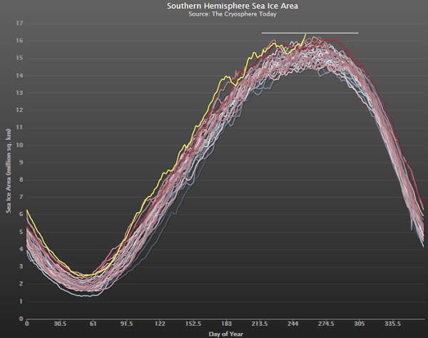 record-hielo-antartico-septiembre-2014