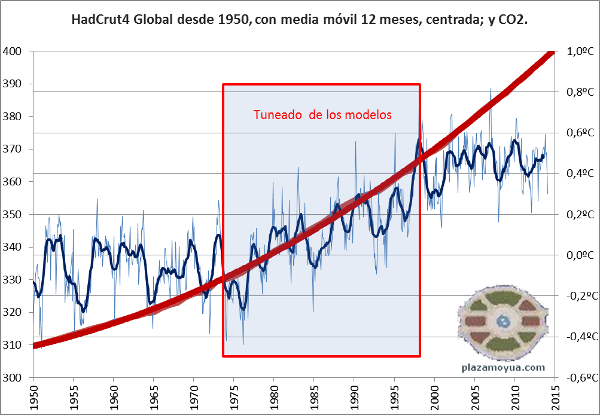 tuneado-modelos-climaticos-2