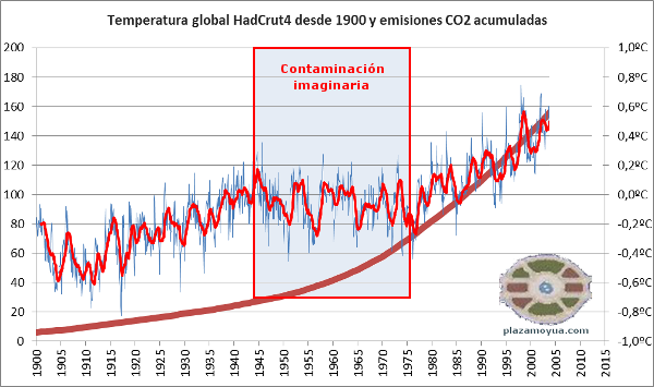 tuneado-modelos-climaticos-3