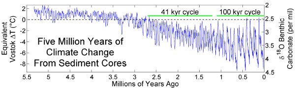 /media/2014/10/raymo-temperatura-mar.png?w=510&h=153