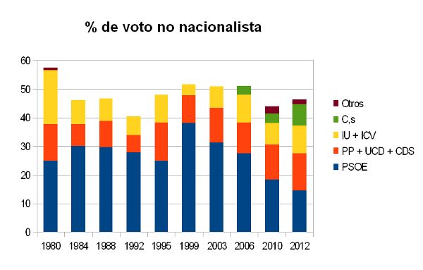 votoscatB