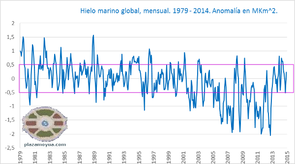 2014-record-hielo-marino-siglo-xxi-datos-mensuales