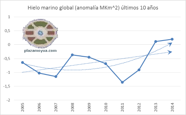 aceleracion-decada-hielo-marino