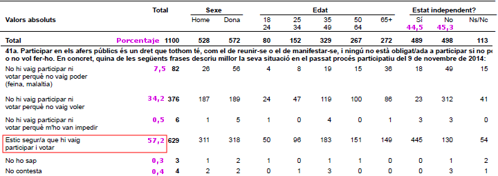 estadística-catalana