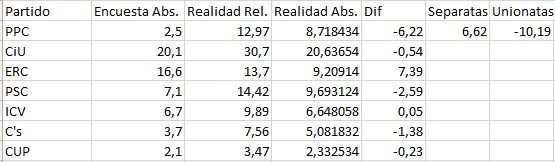 estadistica-catalana-2