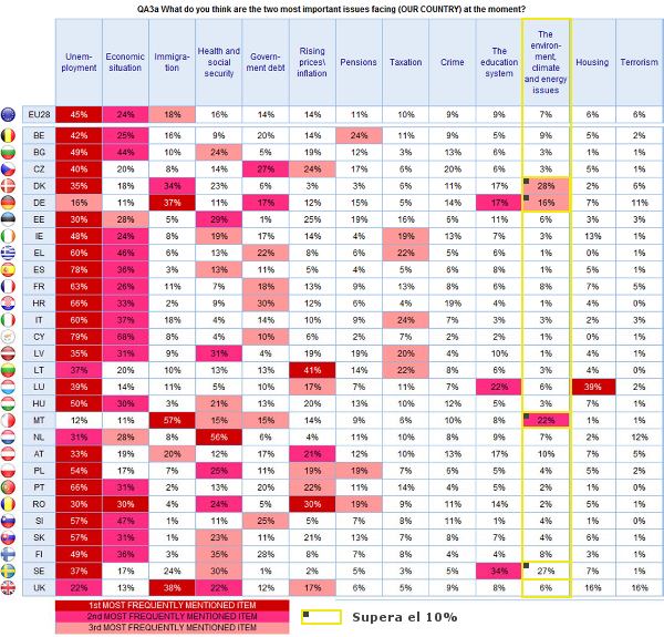 eurobarometro-otono-2014-cambio-climatico