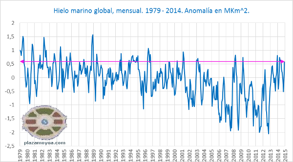fin-2014-hielo-marino-global-mensual