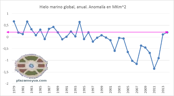 fin-2014-hilo-marino-global-anual