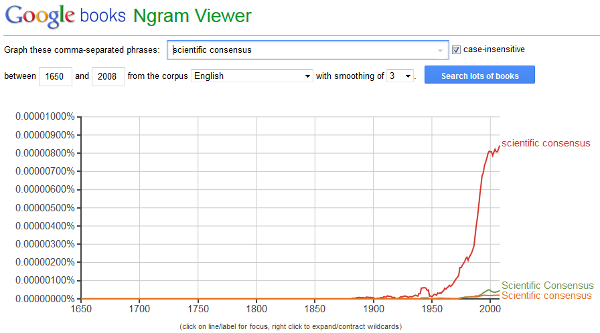 ngram-scientific-consensus