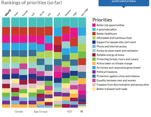 onu-encuesta-prioridades-2015-filtrado