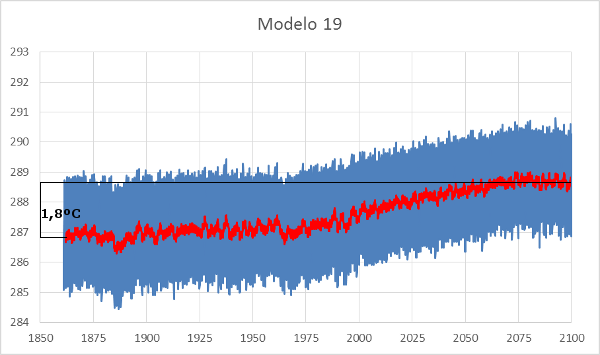 willis-cmip5-modelo-19