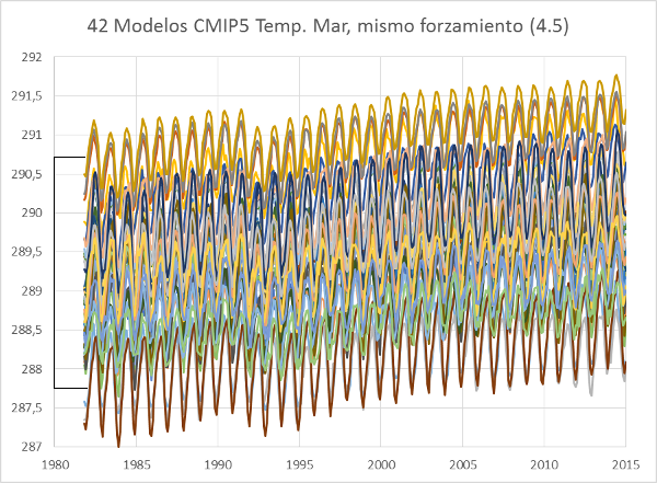 willis-cmip5-spaghetti