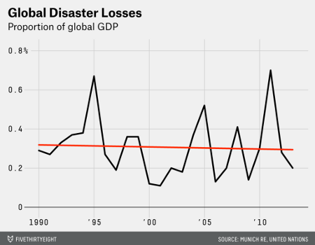 desastres-climaticos-globales