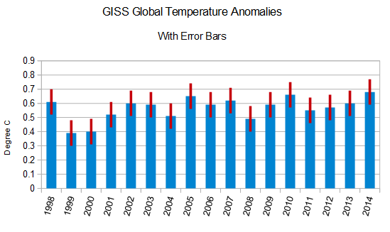 giss-global-temperature-anomalies